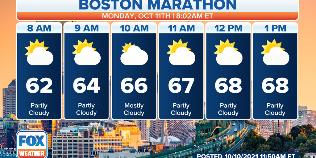 Conditions for 125th Boston Marathon to be cloudy, mostly dry