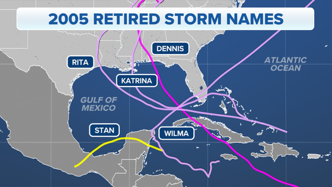 The tracks of 2005's five retired hurricanes: Dennis, Katrina, Rita, Stan and Wilma.