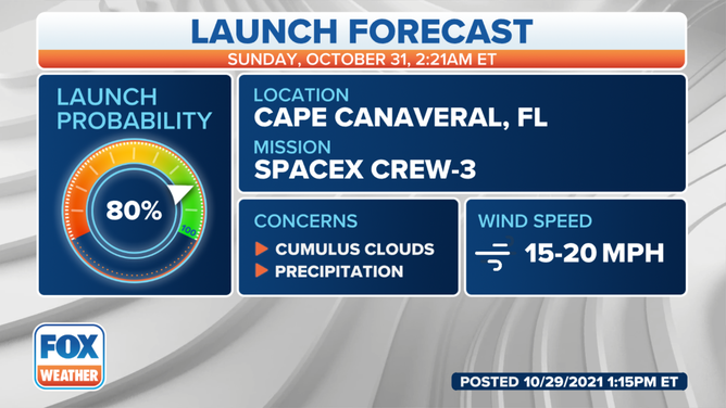 Crew-3 launch forecast for Oct. 31, 2021.