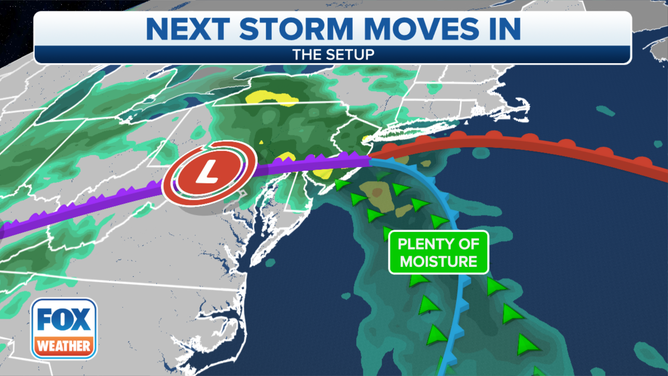 East Storm Setup