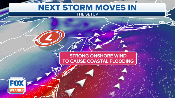 Coastal Flooding Setup