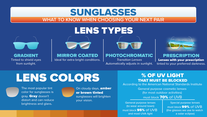 Stylish vs. Protection: What to know when choosing your next pair of  sunglasses