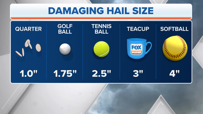 Hail Size