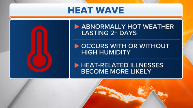7 facts about heat waves