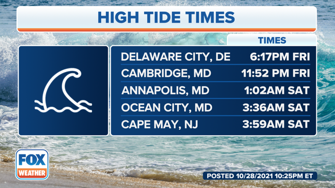 High Tide Times