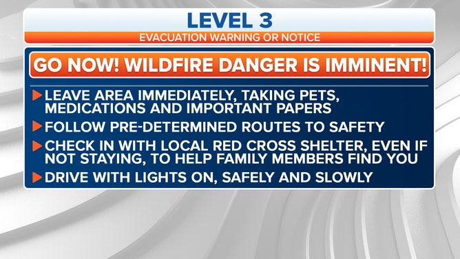 What Do Level 1, 2, And 3 Evacuations Mean During Wildfires? | Fox Weather