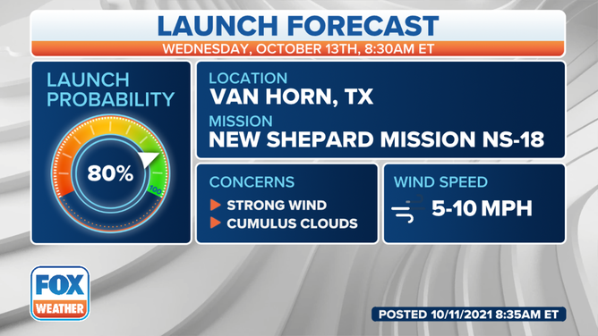 Launch forecast for Oct. 13, 2021 New Shepard 18 liftoff from West Texas.