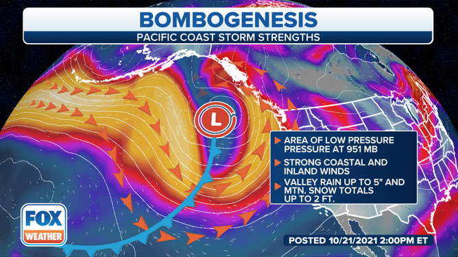 Pacific Bomb Cyclone