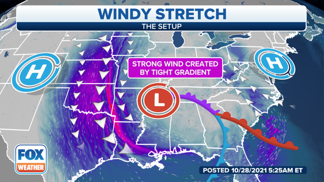 S Wind Setup