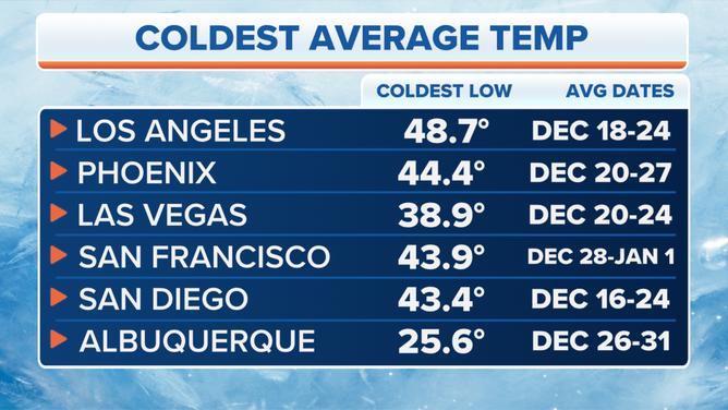 How Cold Can Temperatures Get During The Coldest Time Of Year? | Fox ...