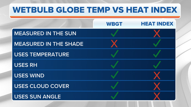 What Is The Wet-bulb Globe Temperature And Why Do You Need To Know ...