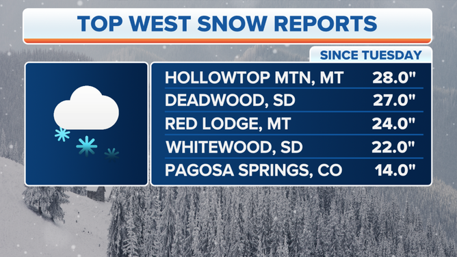 A list of places and snowfall totals for western U.S.