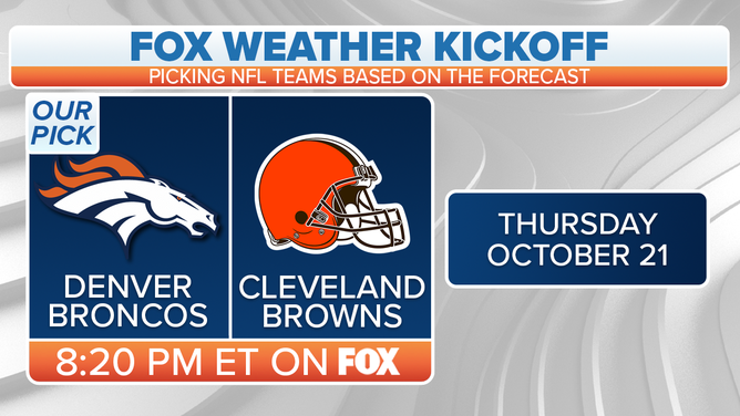 Windy conditions favor Broncos in matchup with Browns on Thursday Night  Football