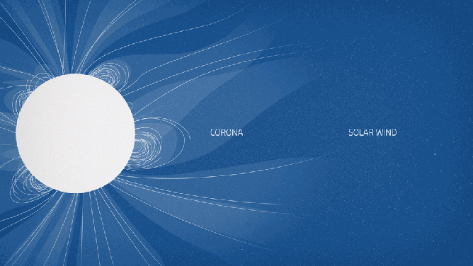 This NASA graphic shows when corona becomes solar wind, which eventually reaches Earth.