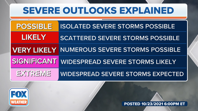 What Is A 'High Risk' Severe Weather Outlook? | Fox Weather