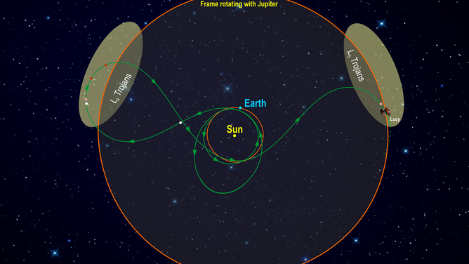 Lucy's journey to the Trojan asteroids. 