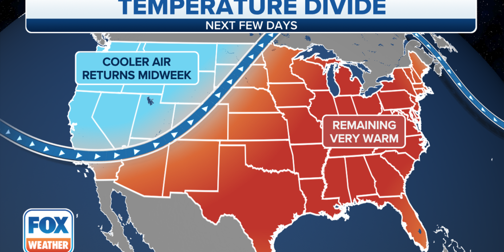 Unseasonably warm start to the week for many | Fox Weather