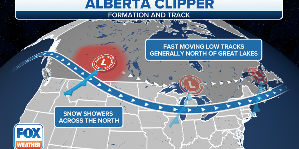 What Is An Alberta Clipper?