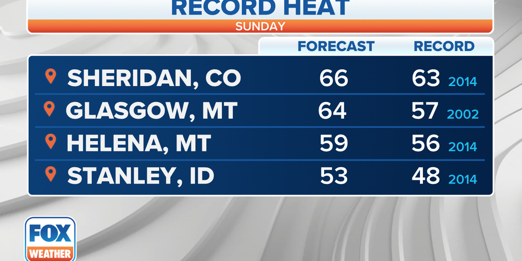 Buckle up for temperature roller coaster across Central US | Fox Weather