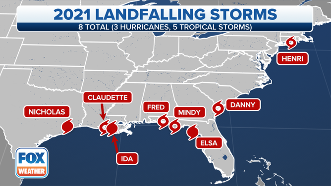 Eight storms made landfall in the continental United States in 2021.