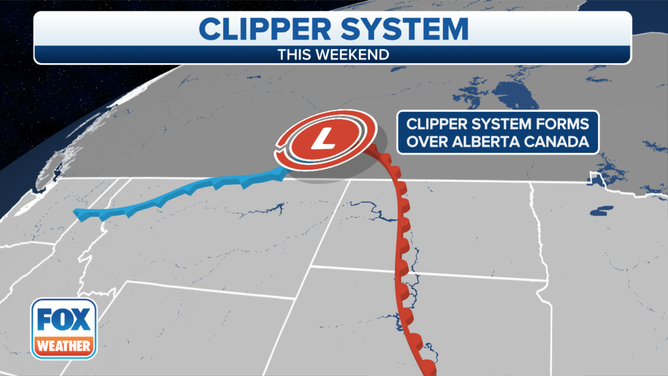 Alberta Clipper Setup