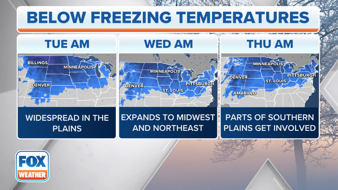 Tracking the below-freezing temperatures this week.