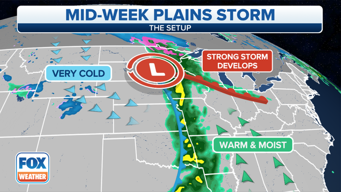 A powerful storm will emerge over the Plains and Midwest ahead of Veterans Day.