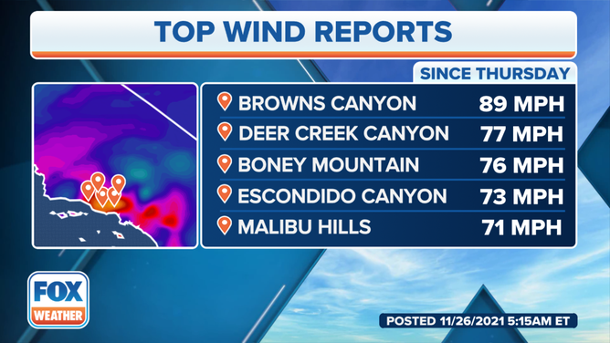 California Wind Reports as of Nov 26.