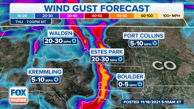 Colorado Wind Gust Forecast