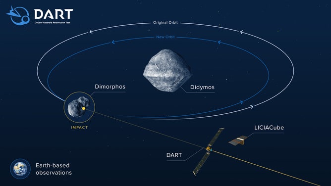 A rendering of the DART spacecraft and the asteroid pair, Didymos and Dimorphos.