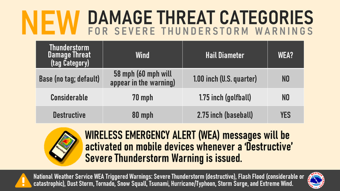 "Destructive" Severe Thunderstorm Warning