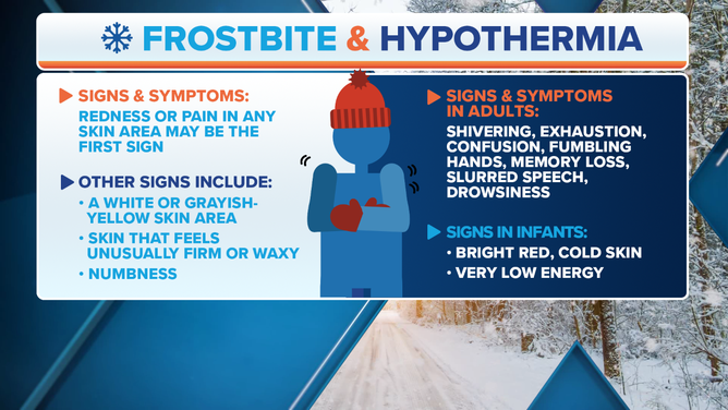 What Is Frostbite? | Fox Weather