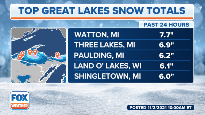 Snow reports as of Tuesday morning, Nov. 2, 2021.