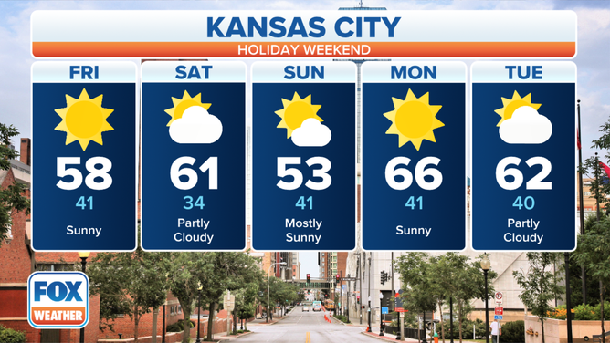 Kansas City weekend forecast