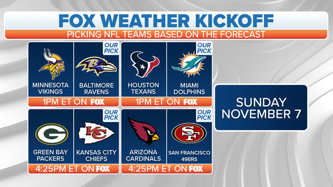 FOX Weather Kickoff: Week 9 FOX NFL picks based on weather forecasts