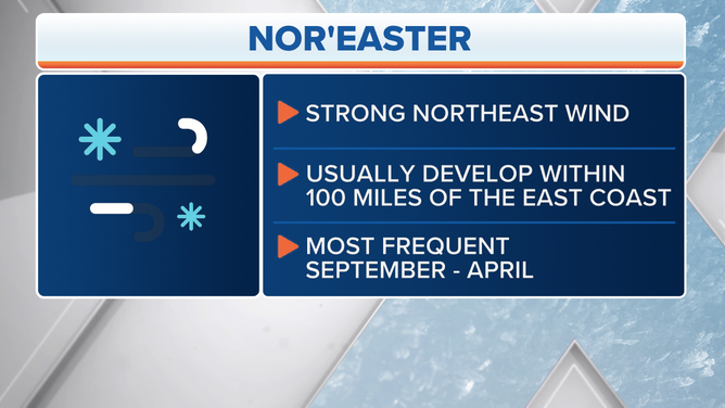Three things to know about nor'easters.