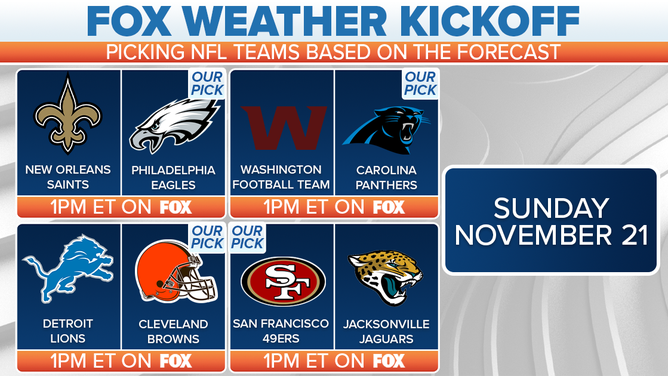 FOX Weather Kickoff: Week 11 NFL on FOX picks based on weather forecasts