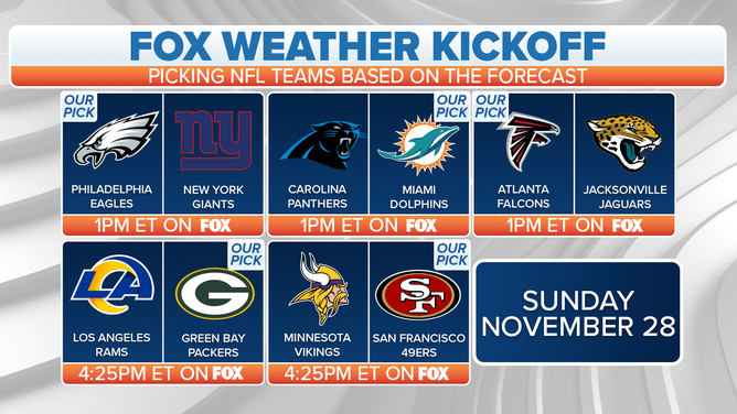 FOX Weather Kickoff: Week 12 FOX NFL picks based on weather forecasts