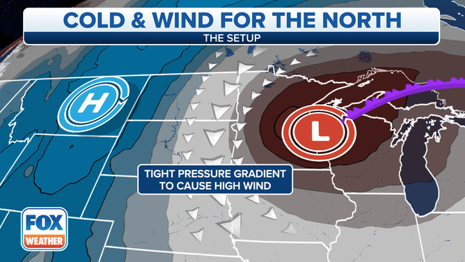 High winds will develop across parts of the Plains and Midwest on Veterans Day.