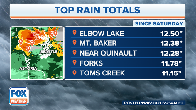 Northwest top rain totals