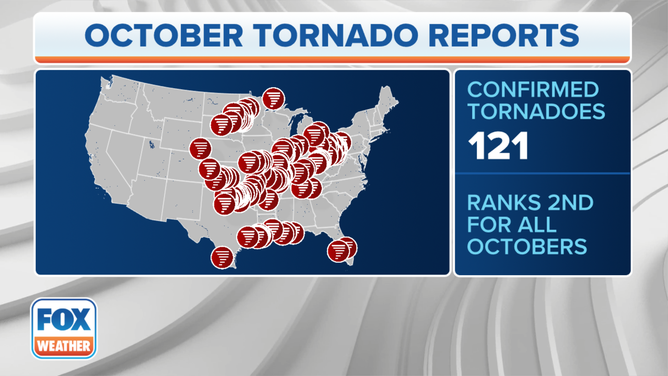 October Tornado Stats