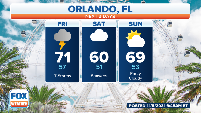 Weekend forecast for Orlando