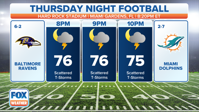 Forecast for Thursday Night Football on FOX: Crab cakes worthy of touchdown  dance