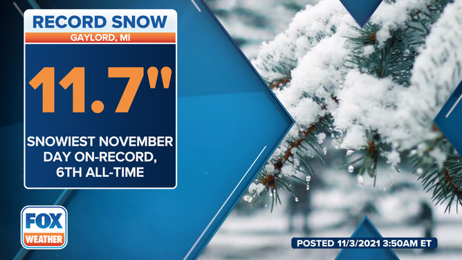 With 11.7 inches of snow, Tuesday, Nov. 2, 2021, was the snowiest November day on record in Gaylord, Michigan, and the sixth-snowiest day of all time.