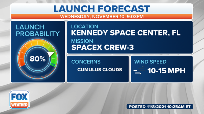 The launch forecast for SpaceX's Falcon 9 launch with the Crew-3 astronauts on Nov. 10 at 9:03 p.m. ET