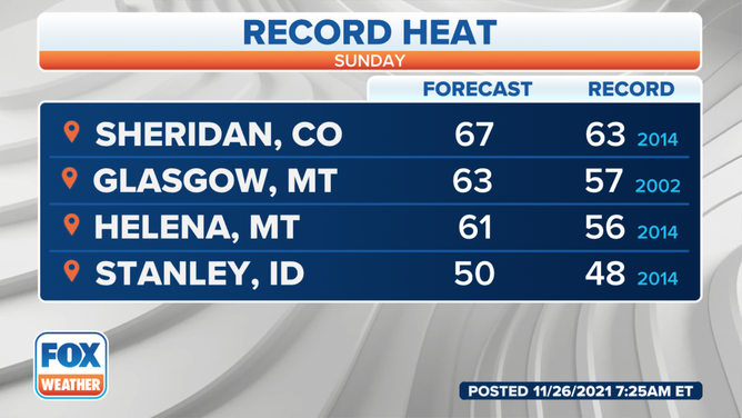 Record heat is forecast in western states this weekend.