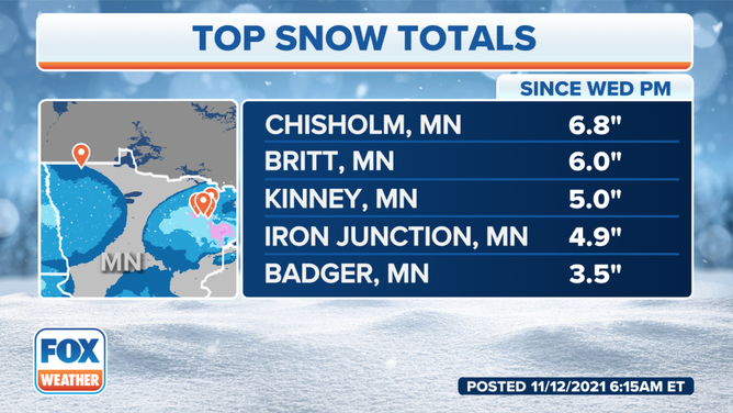Top snow totals as of early Friday morning, Nov. 12, 2021.