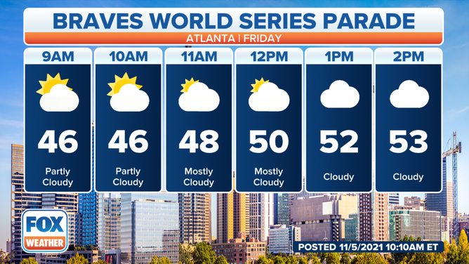 The Atlanta Braves World Series parade hourly forecast.