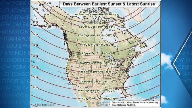 Date of earliest sunset and latest sunrise in winter.