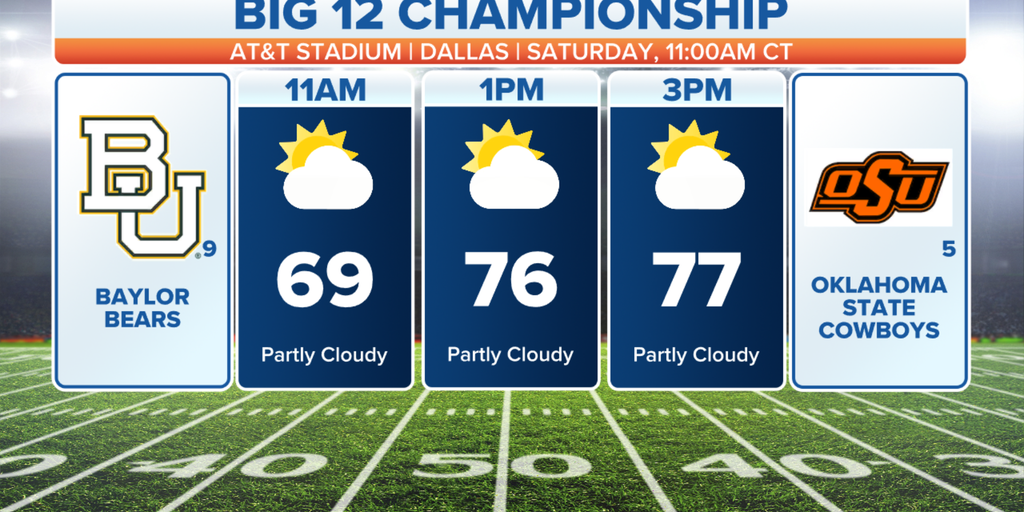 Tailgating at Big 12 Championship? Weather will favor OSU ...